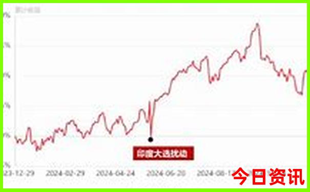附近风景区自驾游景点推荐